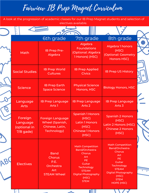IB prep curriculum